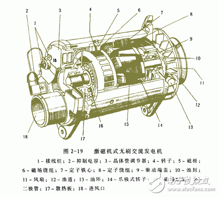 詳細(xì)解析汽車(chē)發(fā)電機(jī)工作原理