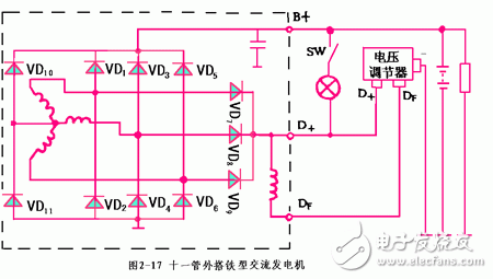 詳細(xì)解析汽車(chē)發(fā)電機(jī)工作原理