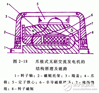 詳細(xì)解析汽車(chē)發(fā)電機(jī)工作原理