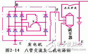 詳細(xì)解析汽車(chē)發(fā)電機(jī)工作原理