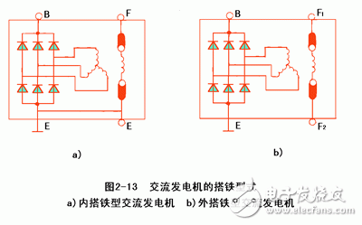 詳細(xì)解析汽車(chē)發(fā)電機(jī)工作原理
