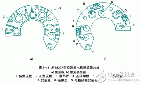 詳細(xì)解析汽車(chē)發(fā)電機(jī)工作原理