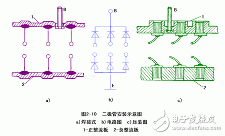 詳細(xì)解析汽車(chē)發(fā)電機(jī)工作原理
