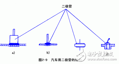 詳細(xì)解析汽車(chē)發(fā)電機(jī)工作原理