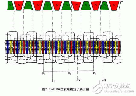 詳細(xì)解析汽車(chē)發(fā)電機(jī)工作原理