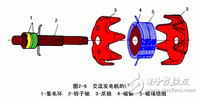 詳細(xì)解析汽車(chē)發(fā)電機(jī)工作原理