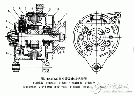詳細(xì)解析汽車(chē)發(fā)電機(jī)工作原理