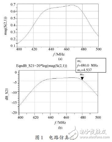 基于橢圓函數的LC帶通濾波器設計與仿真