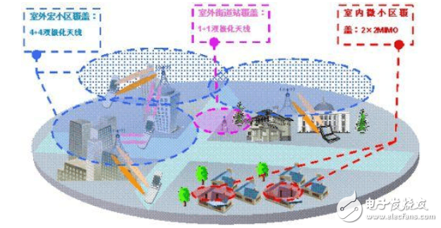 大唐移動：八天線TD-LTE系統(tǒng)的雙流波束賦形天線技術(shù)創(chuàng)新與詳解