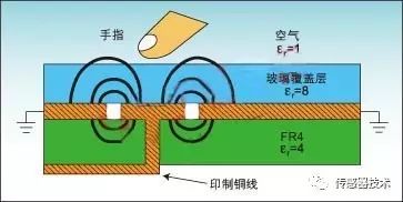 真正讀懂電容傳感器的原理、分類、參數(shù)與特性