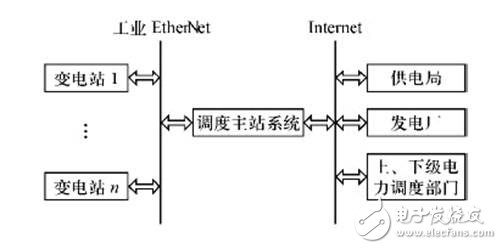 CAN總線(xiàn)低壓斷路器智能控制器