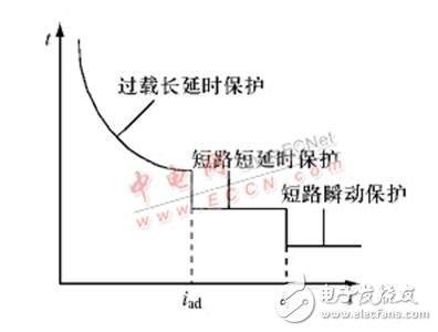 CAN總線(xiàn)低壓斷路器智能控制器
