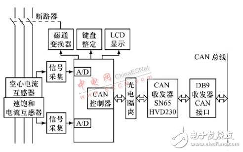 CAN總線(xiàn)低壓斷路器智能控制器