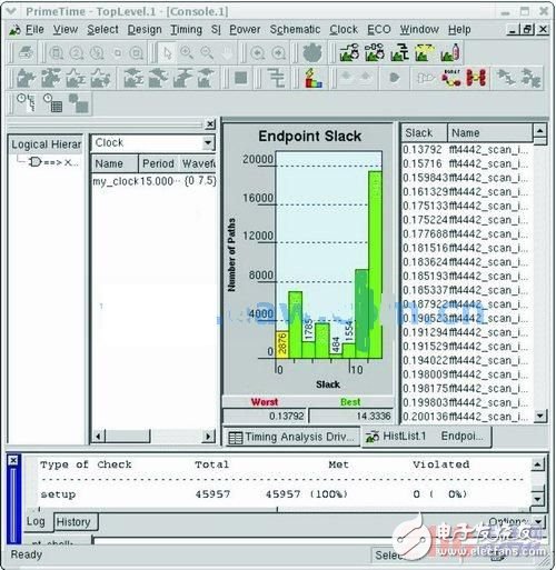 基于CCI寄生參數(shù)提取的版圖時(shí)序分析