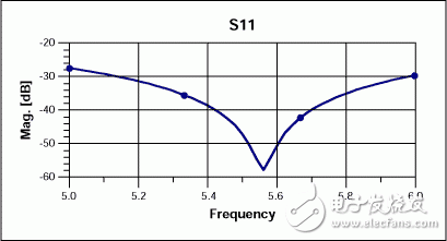  通過(guò)設(shè)計(jì)、校準(zhǔn)固件改善器件的S參數(shù)測(cè)量