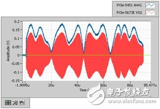 手機(jī)功率放大器的功率包絡(luò)跟蹤