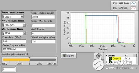 手機功率放大器的功率包絡跟蹤