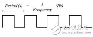  如何實現(xiàn)頻率測量