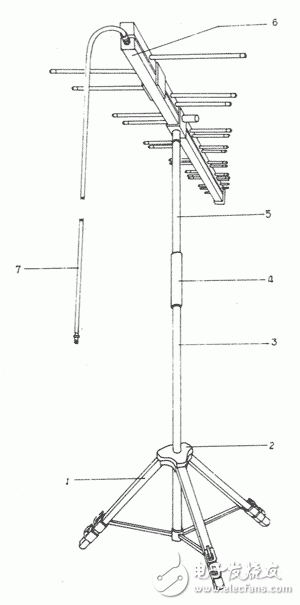 圖6：900E測(cè)量天線