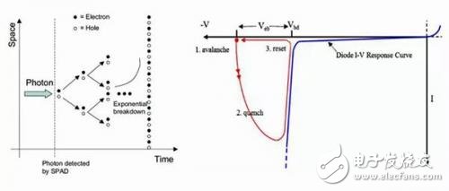 自動(dòng)駕駛攝像頭、雷達(dá)、激光雷達(dá)誰(shuí)才是未來(lái)的主流傳感系統(tǒng)