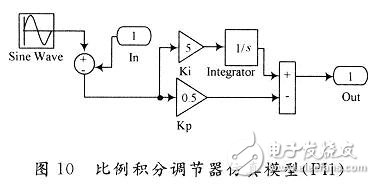 用數(shù)學(xué)方法建立一種開關(guān)電源全系統(tǒng)的仿真模型