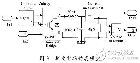 用數(shù)學(xué)方法建立一種開關(guān)電源全系統(tǒng)的仿真模型