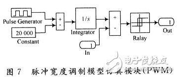 用數(shù)學(xué)方法建立一種開關(guān)電源全系統(tǒng)的仿真模型