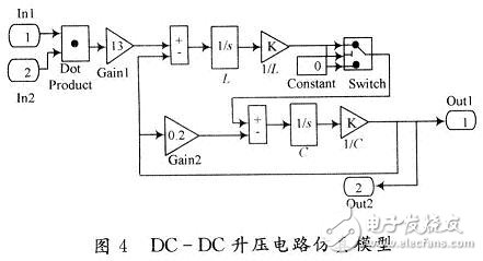 用數(shù)學(xué)方法建立一種開關(guān)電源全系統(tǒng)的仿真模型