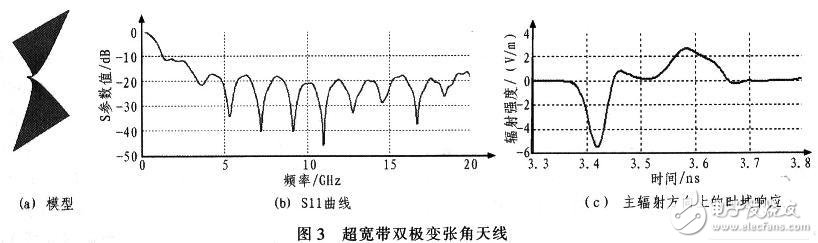  雙極變張角時(shí)域天線設(shè)計(jì)