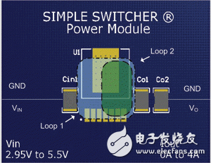 如何從電源PCB的布局設(shè)計出高效率、高性能的電源