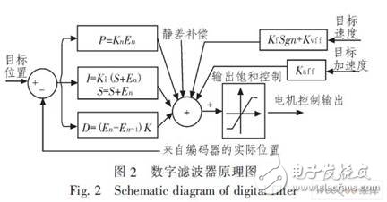 如何提高激光直寫(xiě)技術(shù)的精度