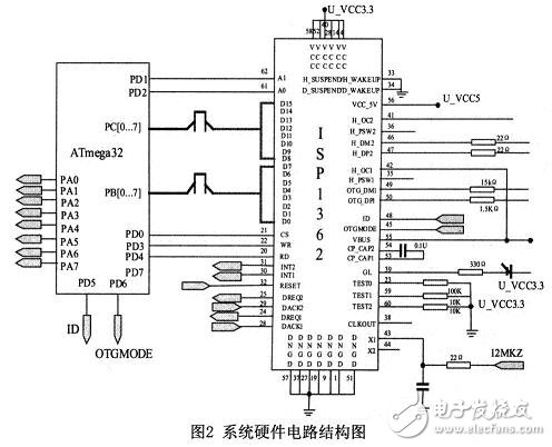 參照USB OTG技術(shù)規(guī)范，設(shè)計的一種遵循USB協(xié)議的主／從機系統(tǒng)