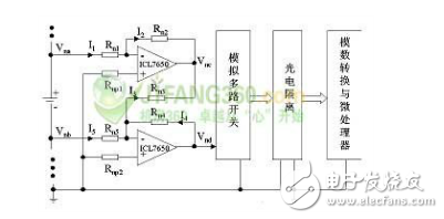  蓄電池監(jiān)控模塊的設(shè)計(jì)以及其實(shí)現(xiàn)方案、在線檢測和測量