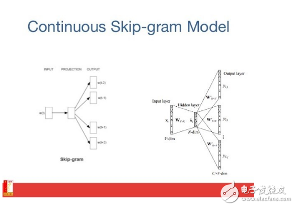 深度學(xué)習(xí)做AI的十種方法的詳細(xì)分析