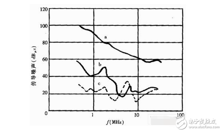 開(kāi)關(guān)電源emi濾波器典型電路及分析