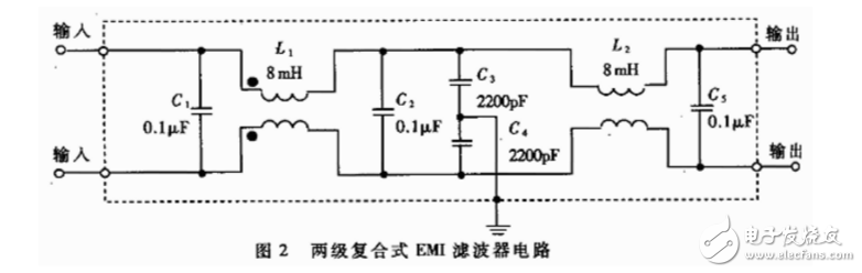 開(kāi)關(guān)電源emi濾波器典型電路及分析