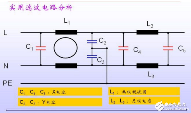 開(kāi)關(guān)電源emi濾波器典型電路及分析