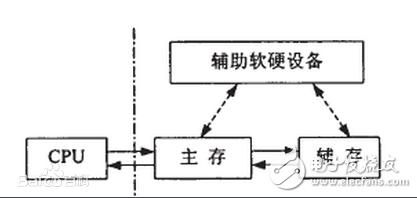 高速緩沖存儲器的作用是什么_有什么特點(diǎn)