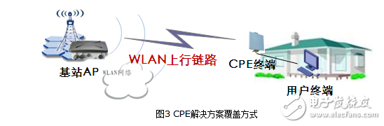 室外無線cpe使用方法