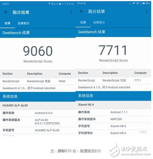 麒麟970和驍龍835對比_麒麟970和驍龍835跑分_麒麟970和驍龍835誰強(qiáng)