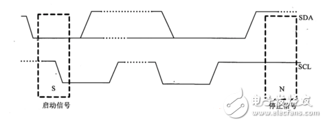 i2c總線相關(guān)知識