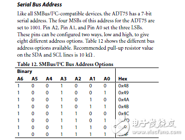i2c總線相關(guān)知識