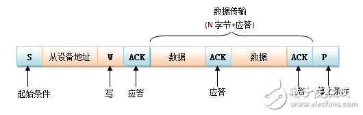 i2c總線相關(guān)知識
