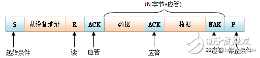 i2c總線相關(guān)知識