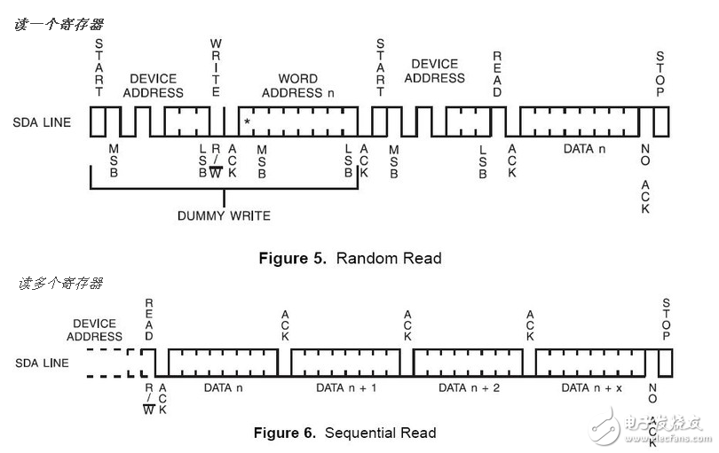 i2c總線協(xié)議標準與規(guī)范