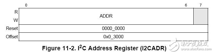 i2c總線協(xié)議標準與規(guī)范