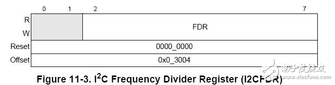 i2c總線協(xié)議標準與規(guī)范