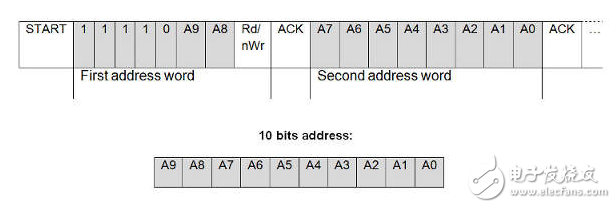 spi與i2c總線(xiàn)協(xié)議的對(duì)比分析