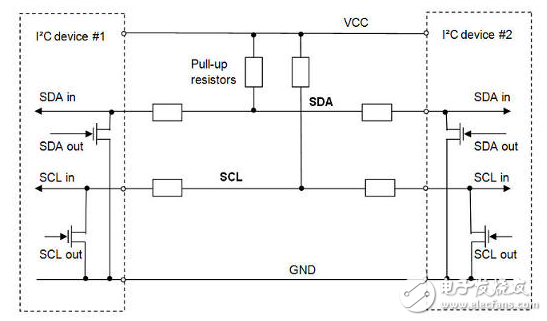 spi與i2c總線(xiàn)協(xié)議的對(duì)比分析