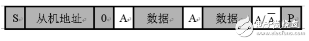 i2c總線協議的工作原理詳解